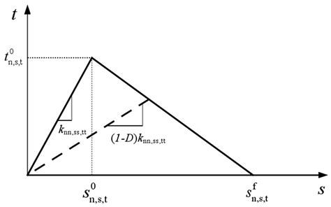 Analysis of Interlayer Crack Propagation and Strength Prediction of ...