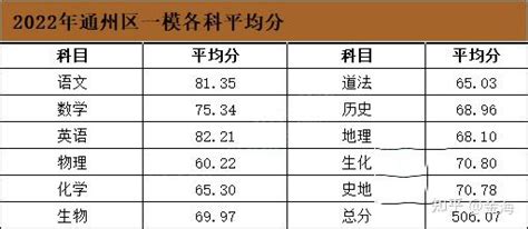 2023广东高考一分一段表 分数位次排名【历史+物理】_有途教育