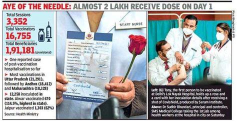 Some vaccinate, others vacillate: 74% of those enrolled turn up in ...