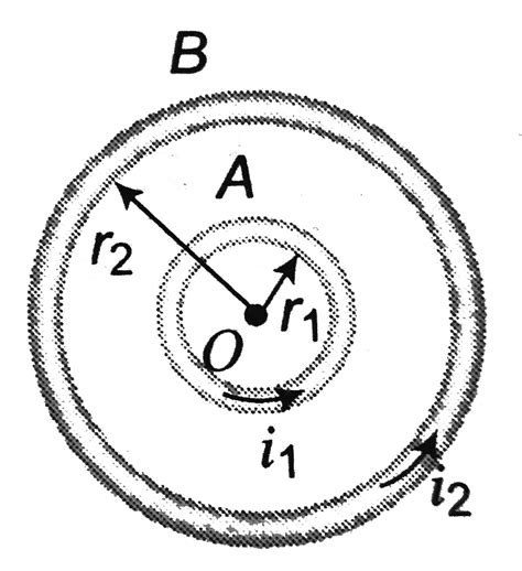 `A` and `B` are two concentric circular conductors of centre `O` and ...