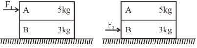 A blockA(5kg) rests over another blockB(3kg) placed over a smooth ...