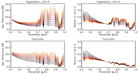 Cast Shadow Detection to Quantify the Aerosol Optical Thickness for ...