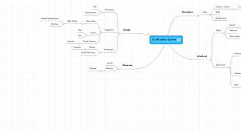Codification Process 的图像结果