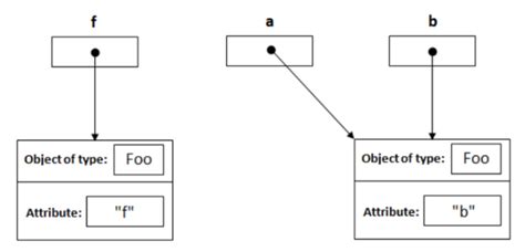 Call by Reference in Java 的图像结果