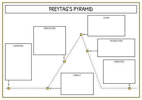 Freytags Pyramid Worksheet