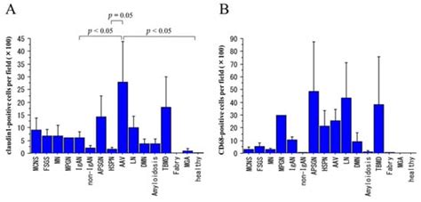 Evaluating the State of Glomerular Disease by Analyzing Urinary ...