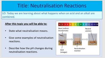 Image result for Neutralisation Reactions