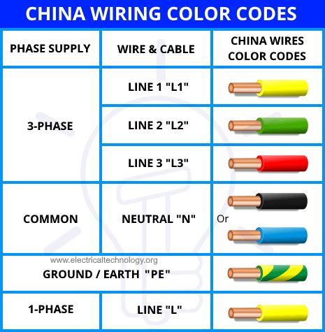 Image result for Wiring Diagram Color Code