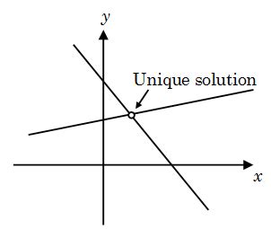 Linear Equations: Nature of Solutions