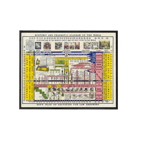 Image result for LDS Timeline