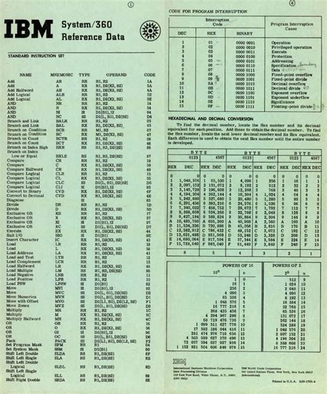 Image result for IBM Code Table