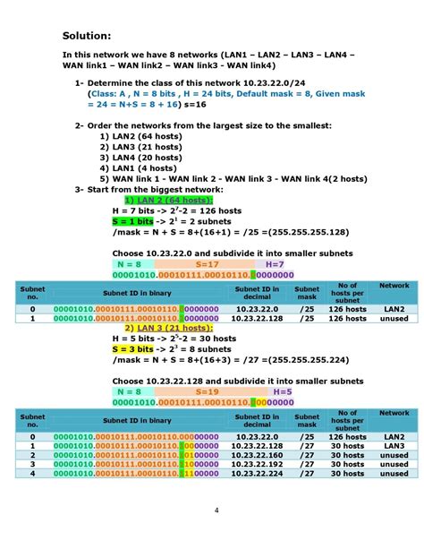 Image result for VLSM Examples with Answers