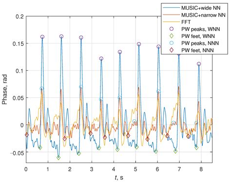 Singlemode-Multimode-Singlemode Fiber-Optic Interferometer Signal ...