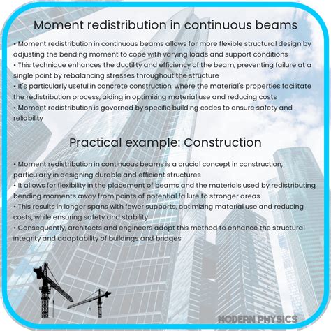 Image result for Moment Redistribution Method Examples