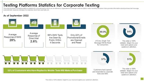 Texting Statistics 的图像结果