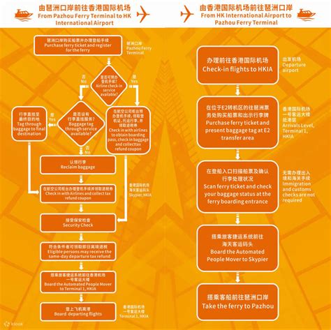 Guangzhou Pazhou to Hong Kong International Airport Ferry Ticket ...