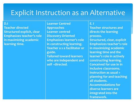 Image result for Explicit Strategy