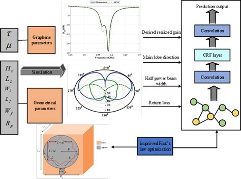 Antenna Design Tutorial 的图像结果
