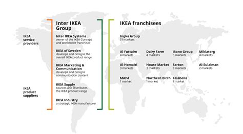 About IKEA – One brand, many companies - IKEA