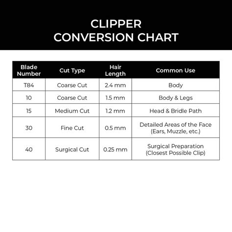 Clipper Blade Guard Conversion Chart at Gary Briscoe blog