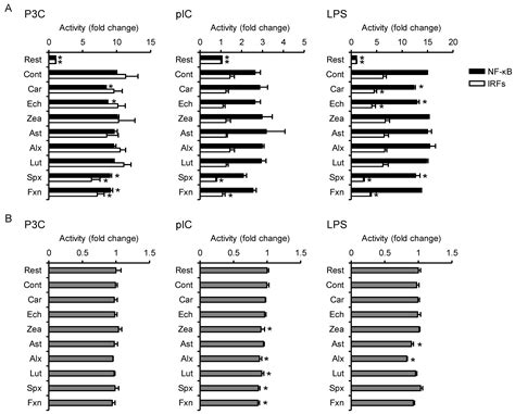 Multivariate Analysis Reveals That Unsubstituted β-Ring and C8-Keto ...