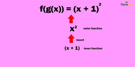 Image result for Differentiation of Function