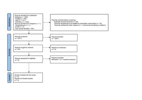 Effects of Reminiscence Therapy on Cognition, Depression and Quality of ...