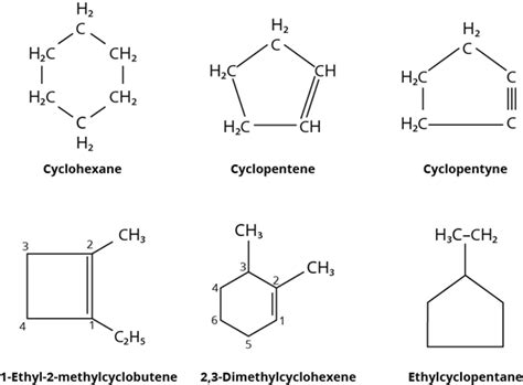 Classification of organic compounds based on the pattern of carbon ...