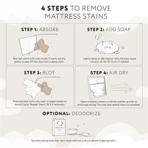 How To Clean Mattress Stains: Fast, Safe Guide For 2026 - Homesgys