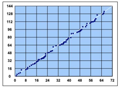 Image result for Collatz Flowgorithm