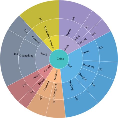 Examples of Local Source in Medical 的图像结果