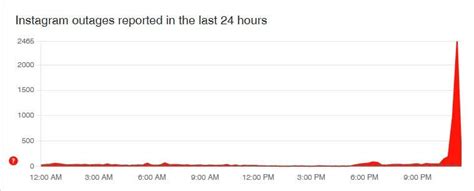 Is Instagram down? Several users complain about outage, check if Meta ...