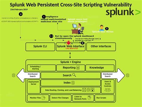 Image result for Splunk Web