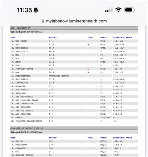 high mpv and rbc but low pallet count : r/Anemic