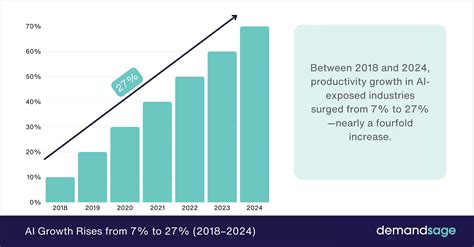 77 AI Job Replacement Statistics 2026 (New Data)