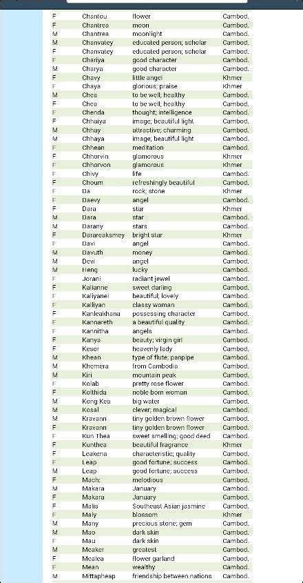 Cambodian Last Names: Origins & Meaning