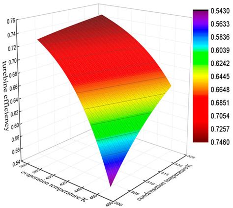 Applied Sciences | Special Issue : Organic Rankine Cycle Systems for ...