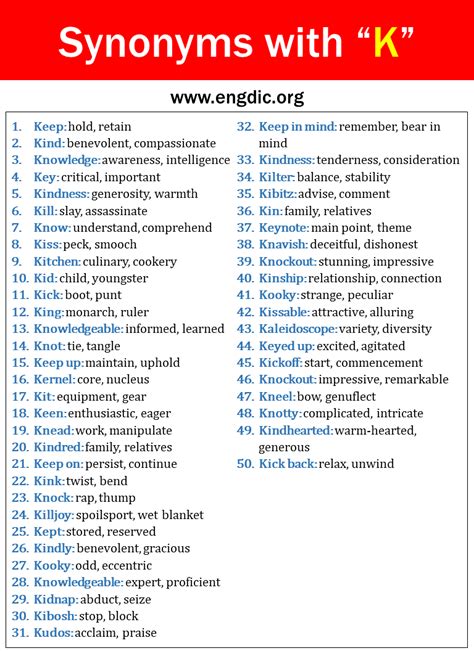 Starting Point Synonym Define at Elaine Hudson blog