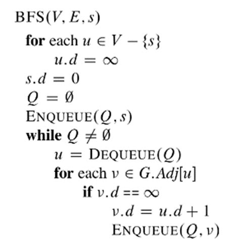 BFS Pseudocode 的图像结果