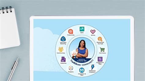 The Transformation Playbook - Salesforce.com