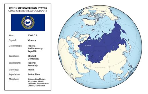 The Union of Sovereign States, the Largest Democracy in the World : r ...