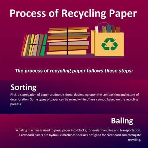 Image result for Paper recycling Process