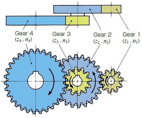 Formula for Gear Calculation 的图像结果