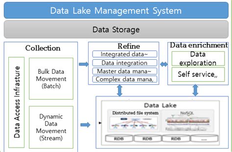 Image result for Server Data Structure