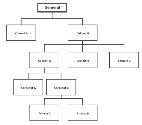 Types of Organizational Structures (with Pro and Cons) | Edraw