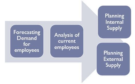 Image result for Workforce Planning Model Examples