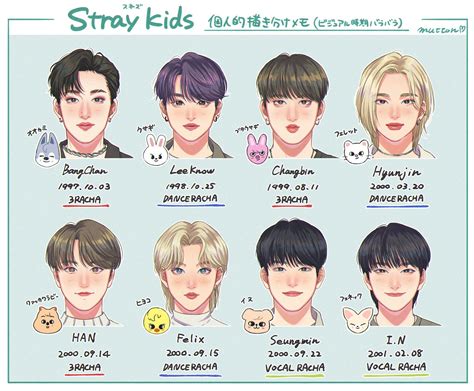 まとん on Twitter | Милые рисунки, Певцы, Фан арт