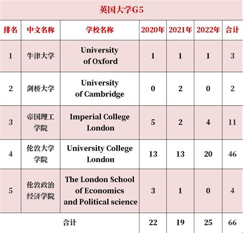 郑州外国语学校升学率如何排名第几？外地生怎么报考2020分数线