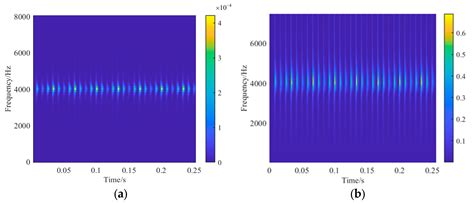 A Study of Fault Signal Noise Reduction Based on Improved CEEMDAN-SVD