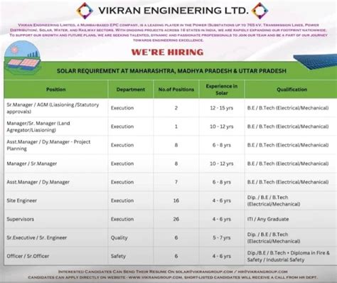 ⚡ VIKRAN ENGINEERING LIMITED – WE’RE HIRING ACROSS MULTIPLE LOCATIONS ...